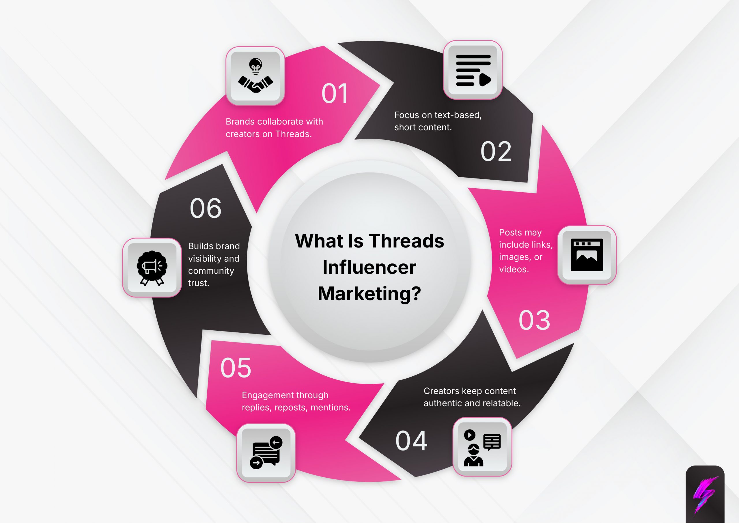 what is Threads Influencer Marketing