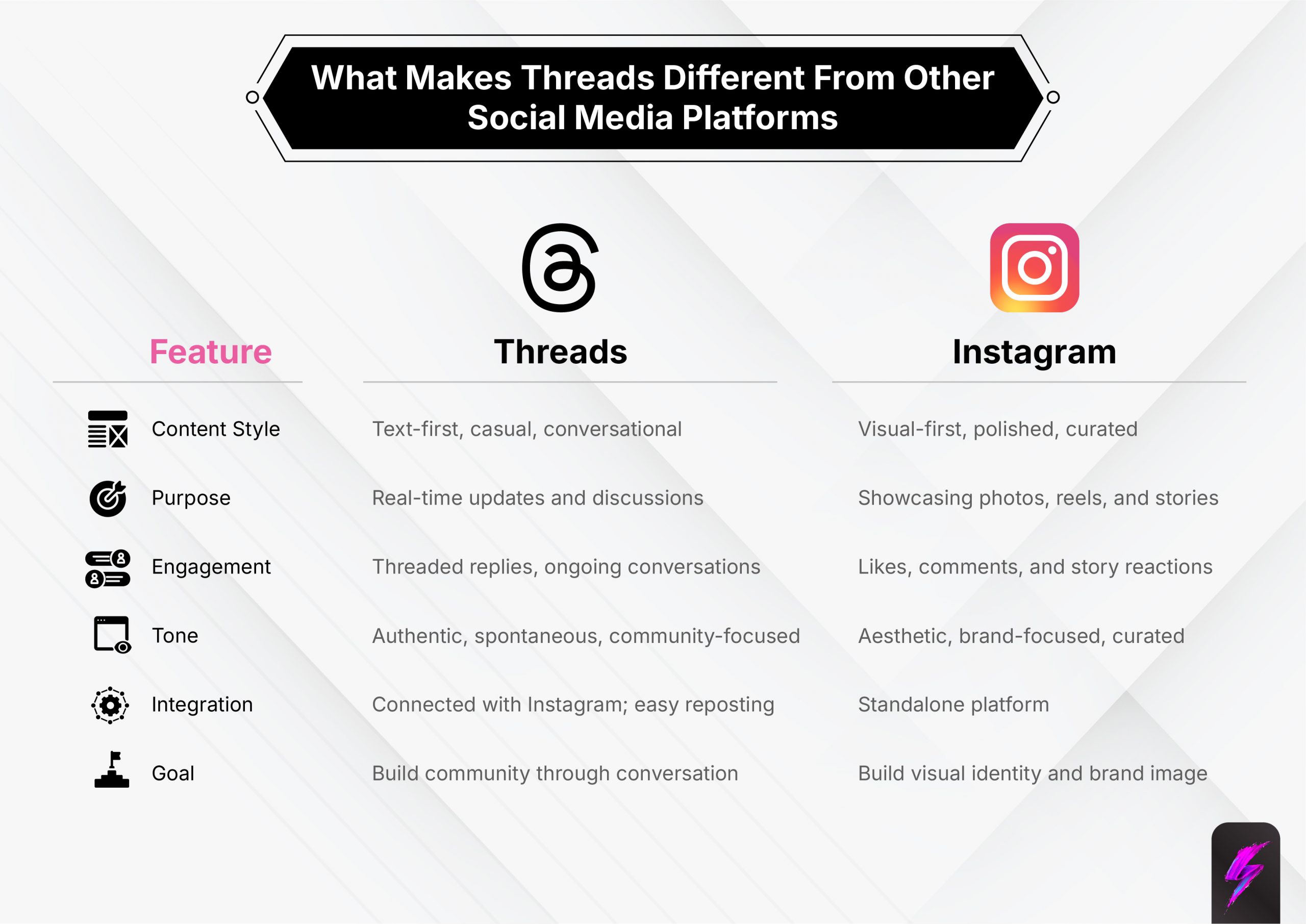 what makes threads different from other social media platforms