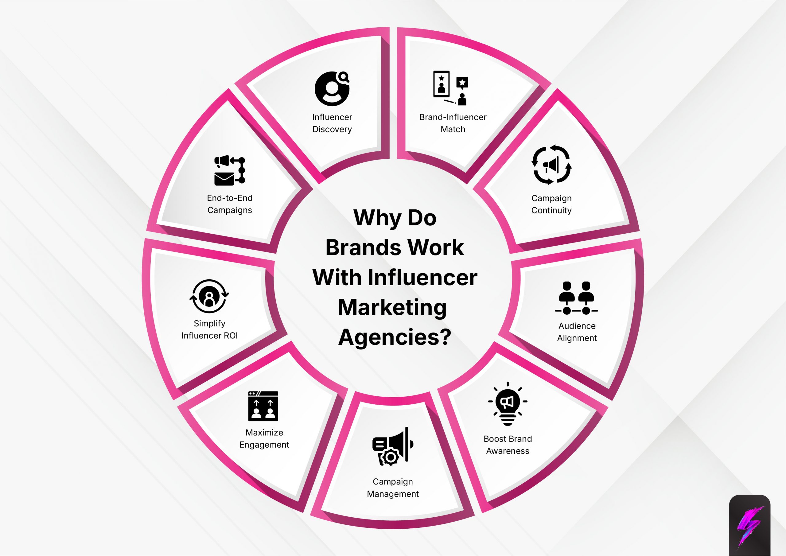 why work with Influencer Marketing Agencies